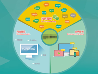 全网营销推广
